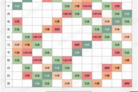 12生肖相沖|生肖配对（根据十二属相之间相合、相冲、相克、相害。